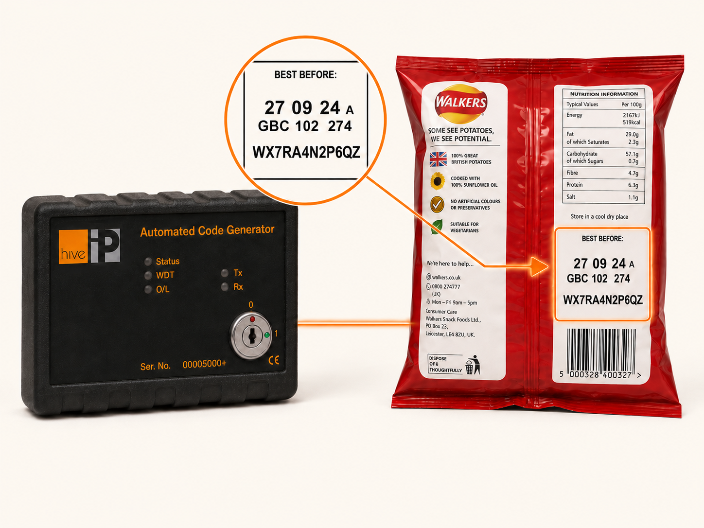 Hive IP Automated Code Generator hardware unit shown alongside a coded snack pack